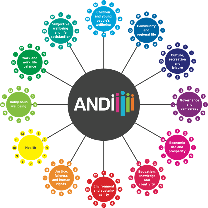 ANDI域名:标志与主题周围的圈与本页上列出的信息。