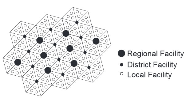区域、地区和地方设施模型呈现几何间距格局。