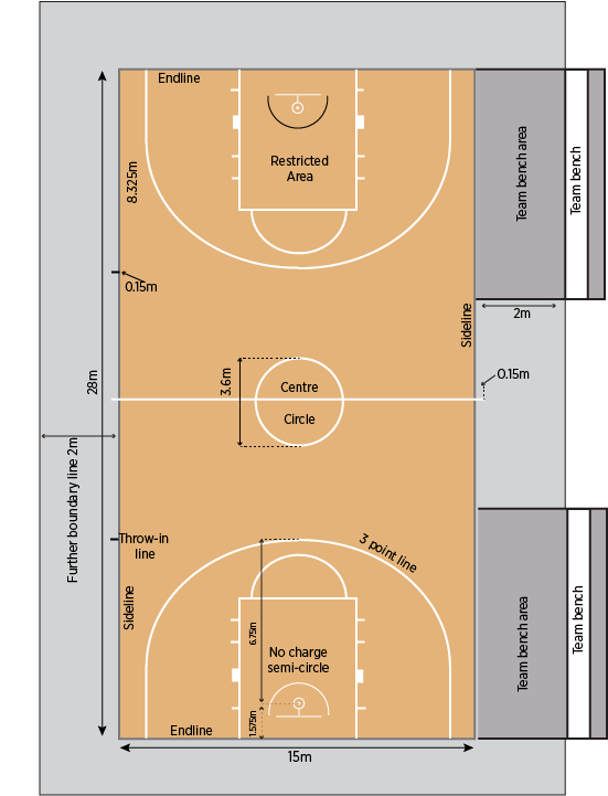 篮球场布局尺寸