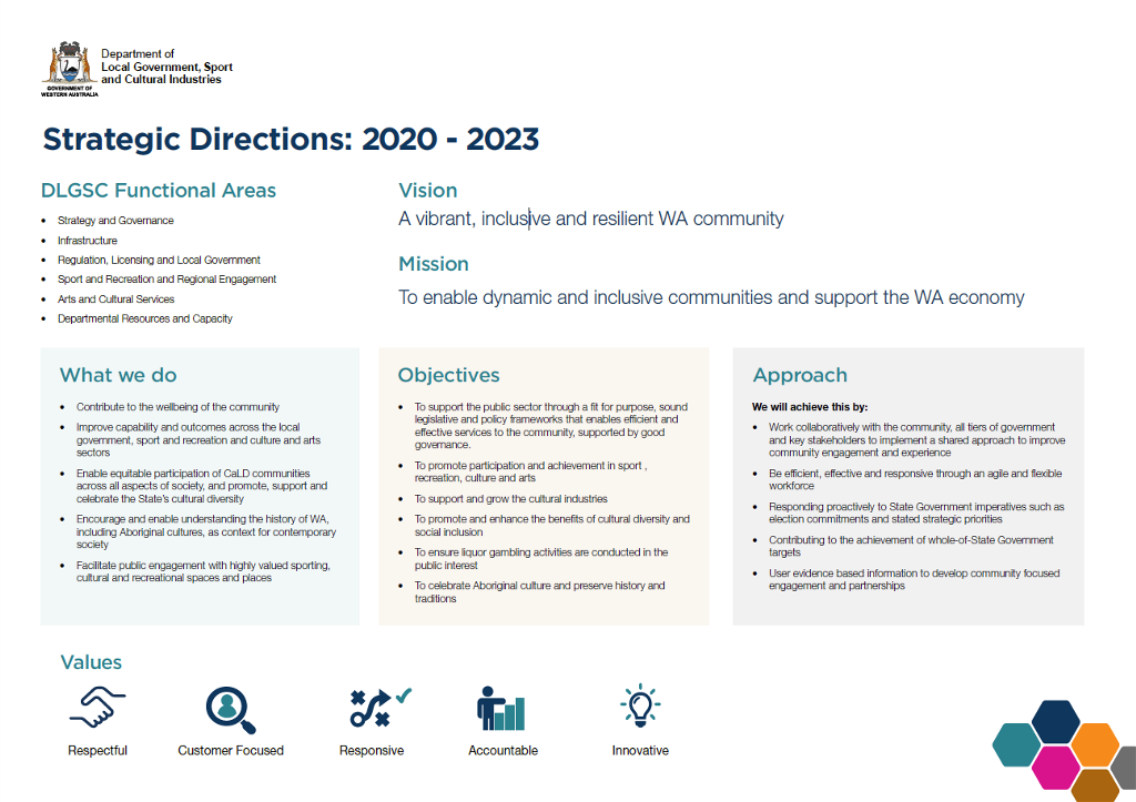 战略方向:2020-2023年覆盖